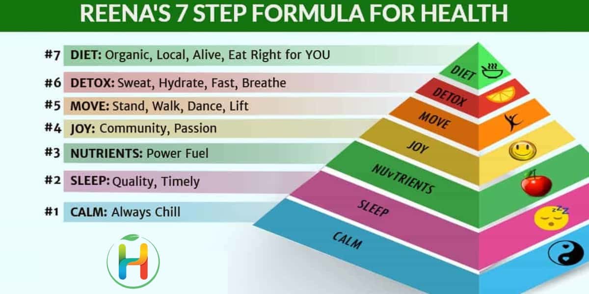 New Health Pyramid: 7 Steps to Unleash Better Health
